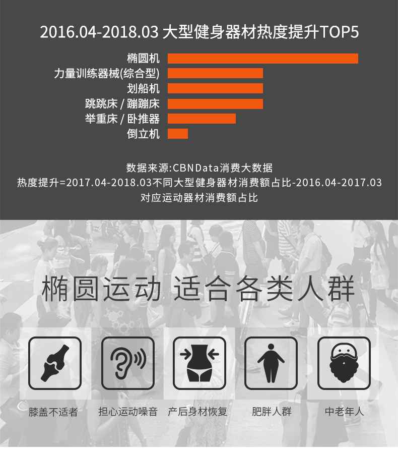 家用椭圆机SH-B5101E-广西KS娱乐官网体育健身器材有限公司